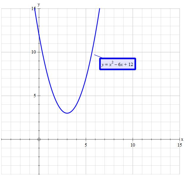 solved-given-the-differential-equation-y-to-the-power-of-chegg